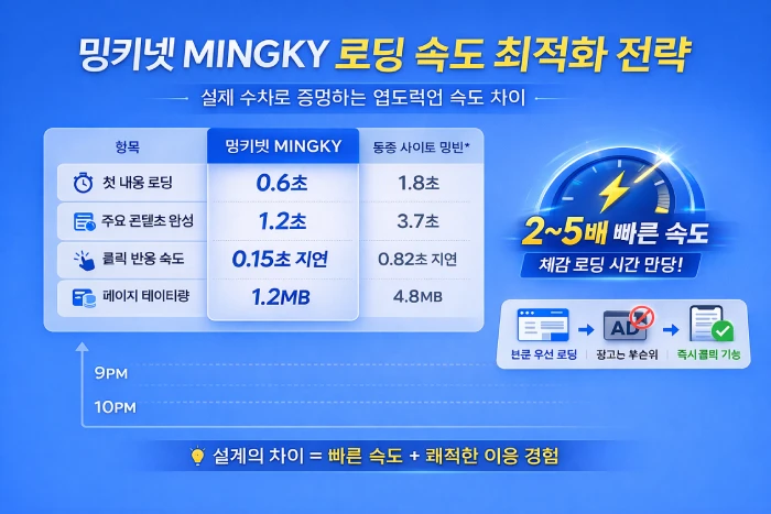 밍키넷 MINGKY 로딩 속도 분석