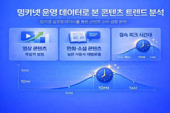 밍키넷 콘텐츠 트렌드 분석